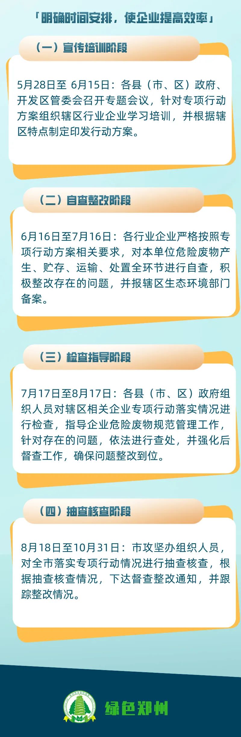 危廢暫存間VOCs濃度超標的，要上VOCs收集和處理裝置